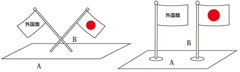 国旗位置|プロトコールの基本｜外務